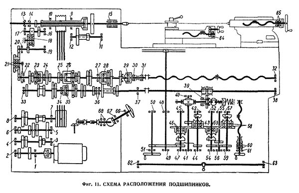 Схема розташування підшипників на токарномуу верстаті 1І611П